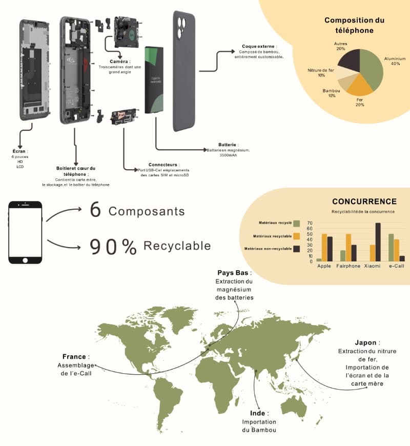 Galerie image 11 pour E-Call