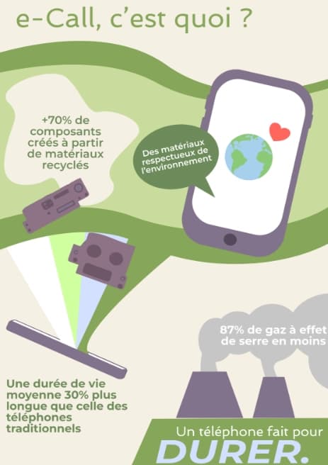 Galerie image 8 pour E-Call