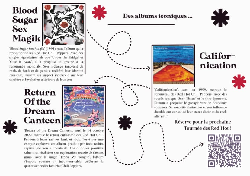 Galerie image 4 pour Affiche Red Hot Chili Peppers