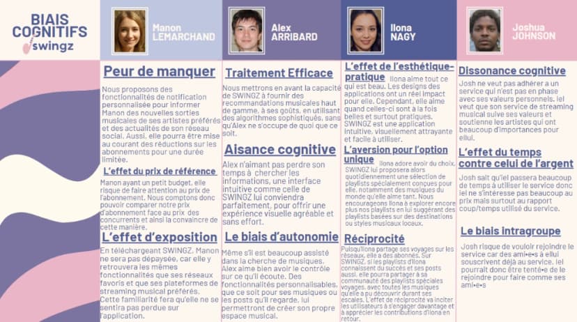 Galerie image 2 pour Campagne de communication