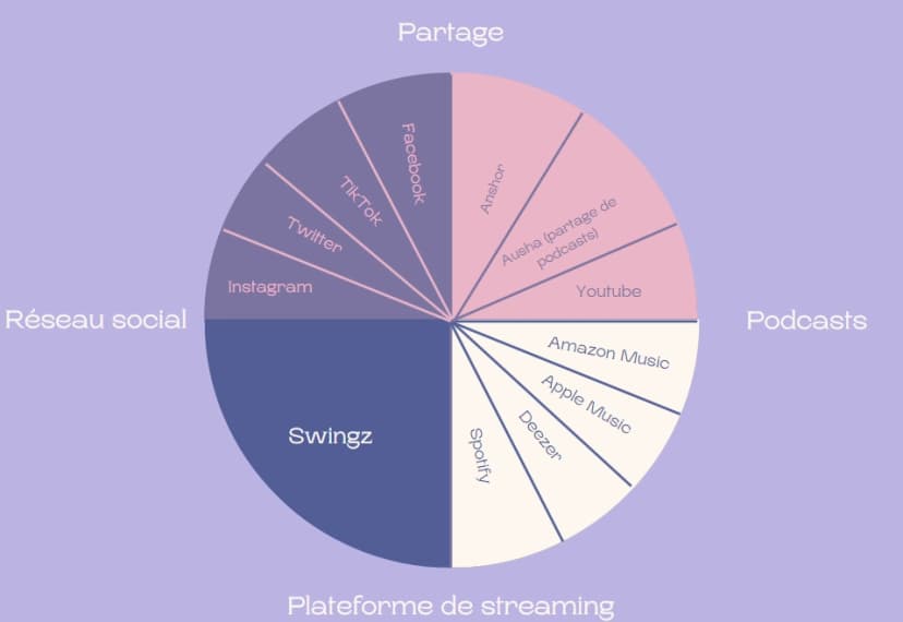 Galerie image 4 pour Campagne de communication