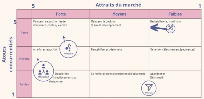 Galerie image 6 pour Campagne de communication